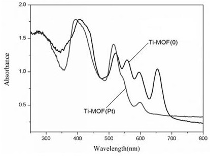 Preparation method and application of porphyrin-metal organic framework material