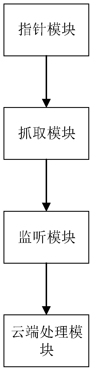 Game performance monitoring method and system