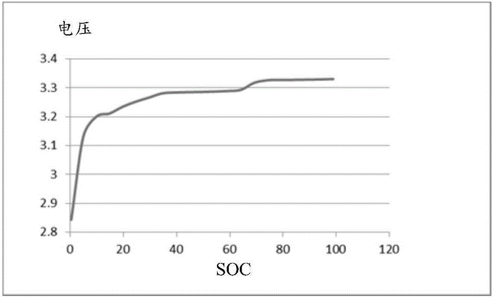 Battery target SOC (state of charge) determining method and apparatus