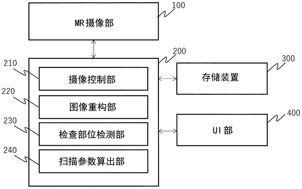 Magnetic resonance imaging apparatus and control program therefor