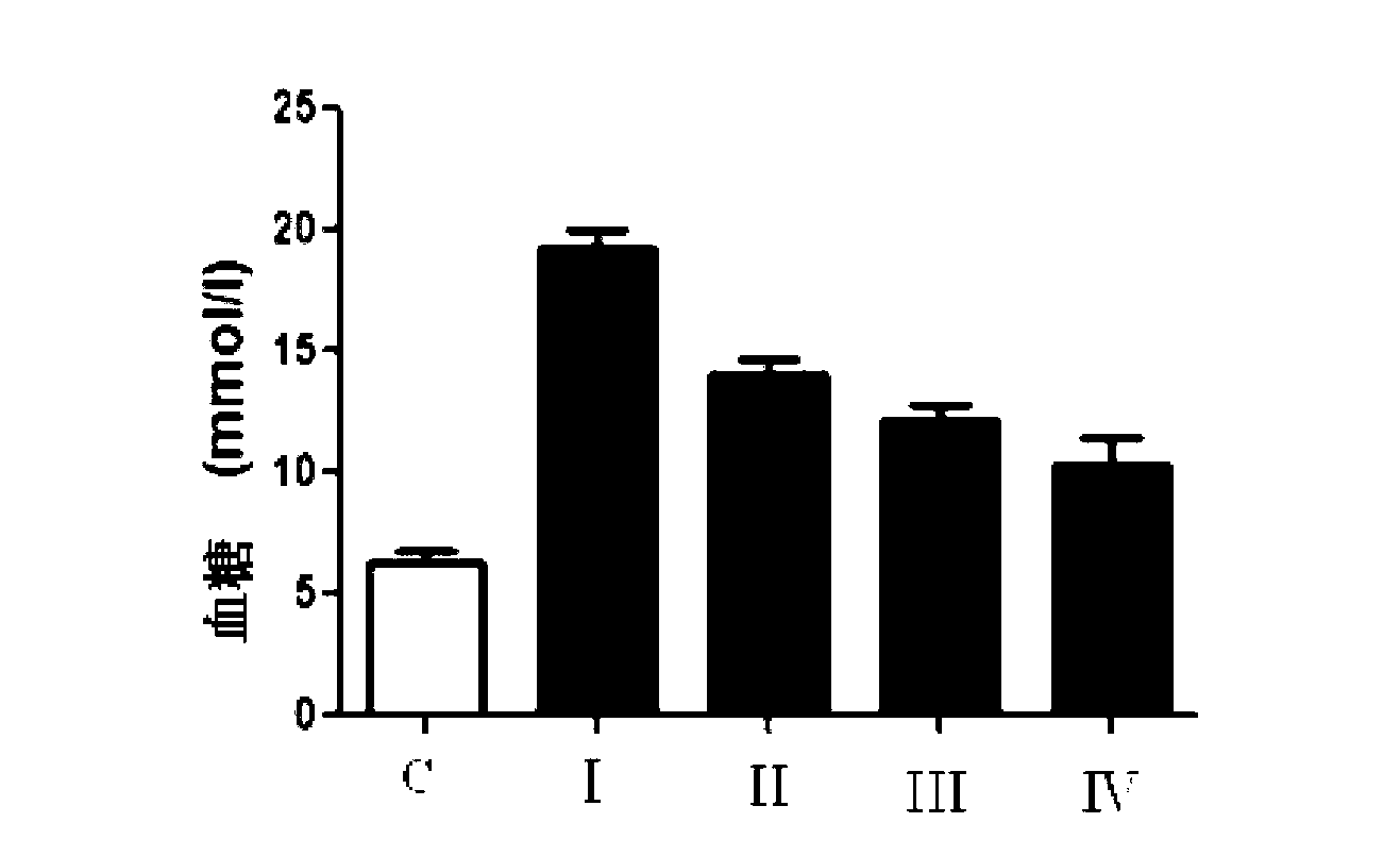 Medicinal composition for treating diabetes, and its application