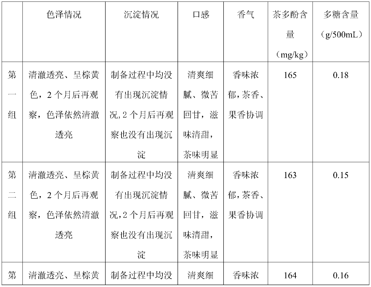 Radix millettiae speciosae and green tea beverage and preparation method thereof