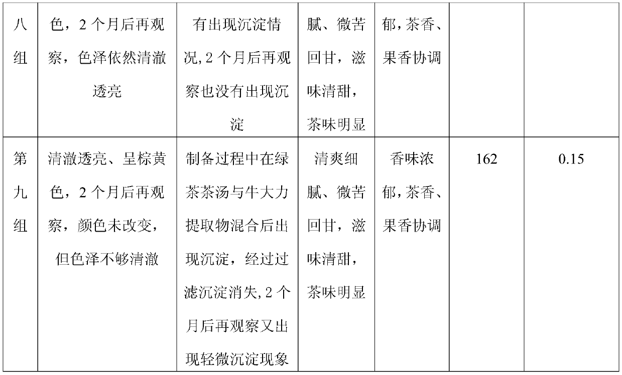 Radix millettiae speciosae and green tea beverage and preparation method thereof