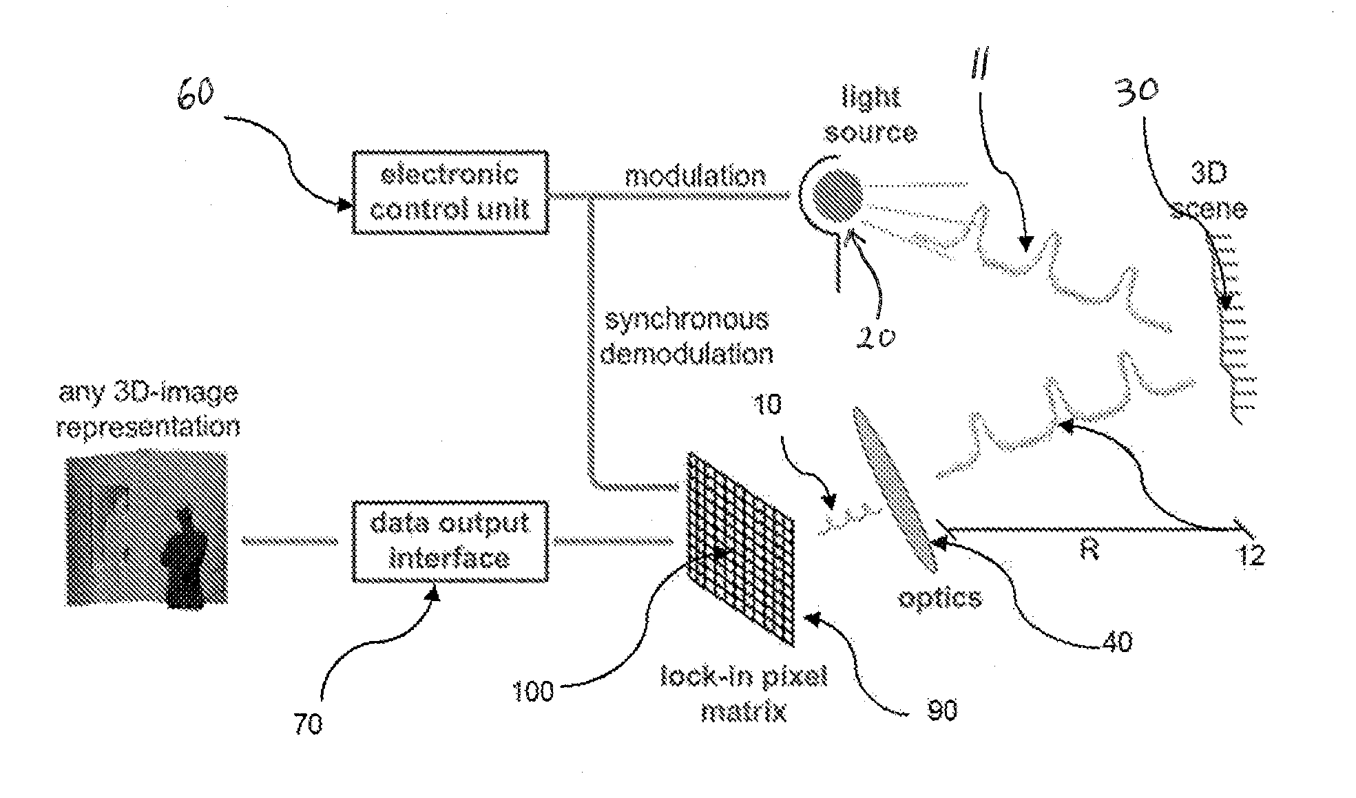 Method to compensate for errors in time-of-flight range cameras caused by multiple reflections