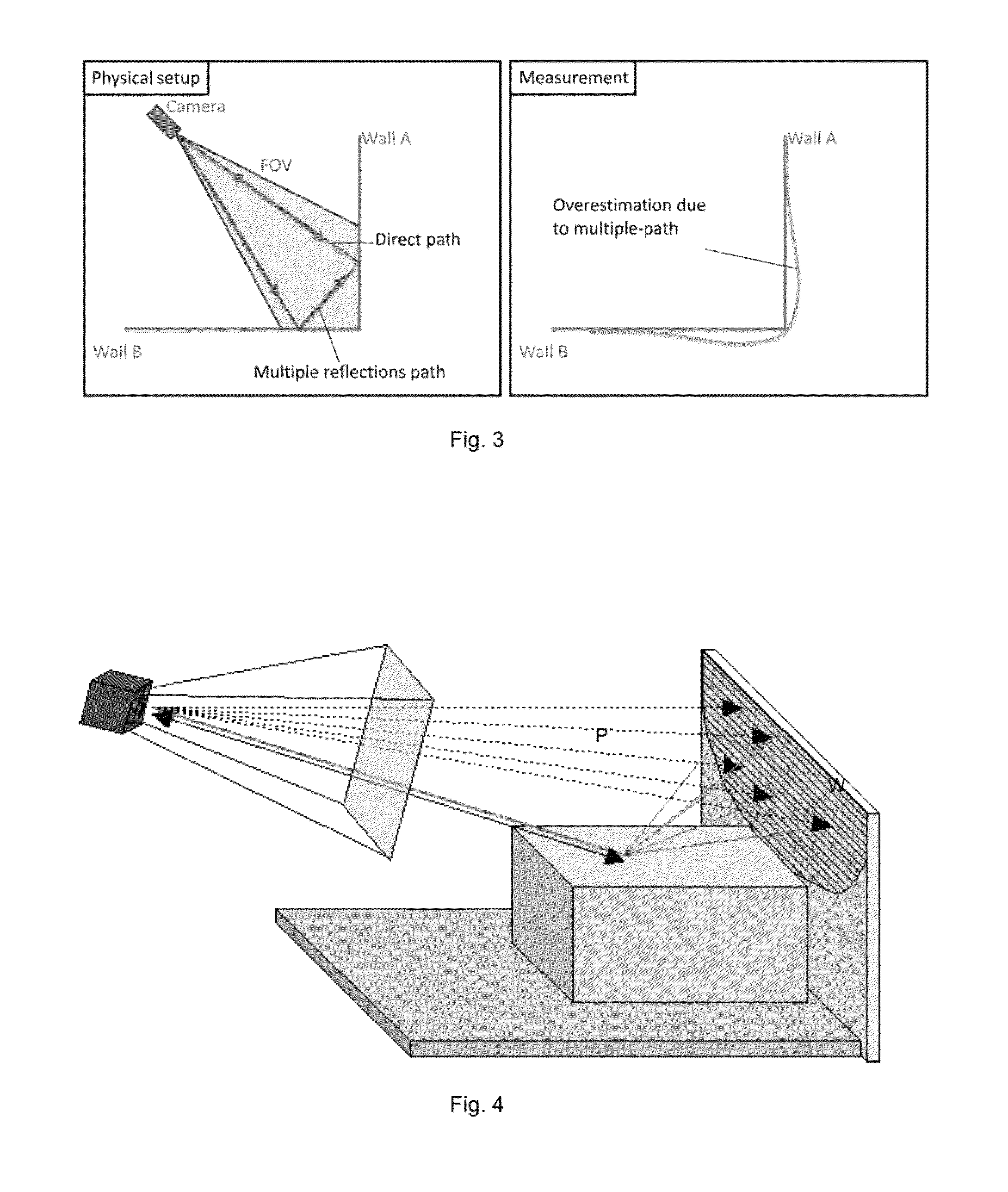 Method to compensate for errors in time-of-flight range cameras caused by multiple reflections