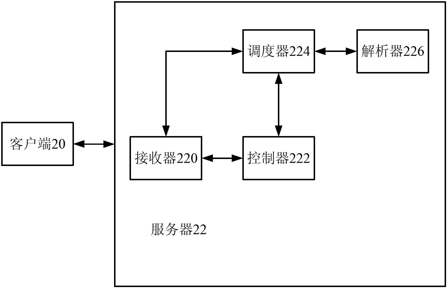 Message scheduling process method and system