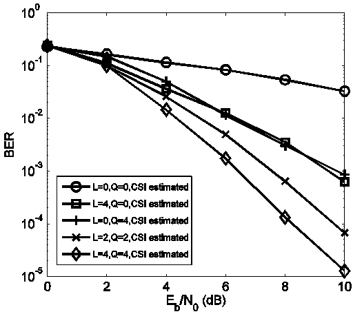 Transform domain reusing method of double selective channels based on Vector OFDM (orthogonal frequency division multiplexing)