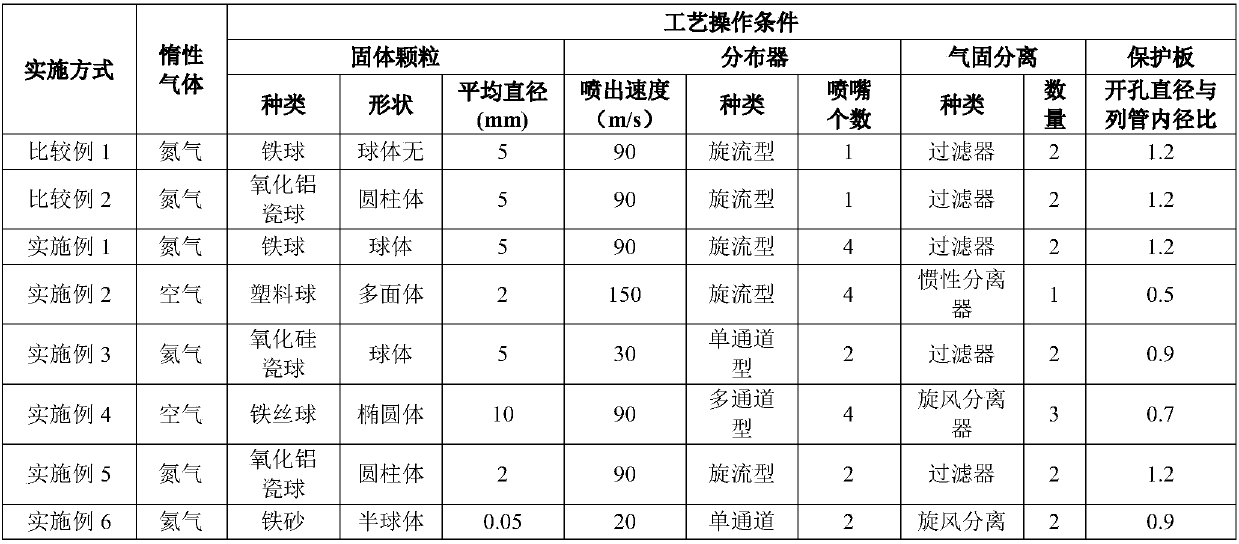 Opposed type solid particle spraying distributor online coke cleaning device