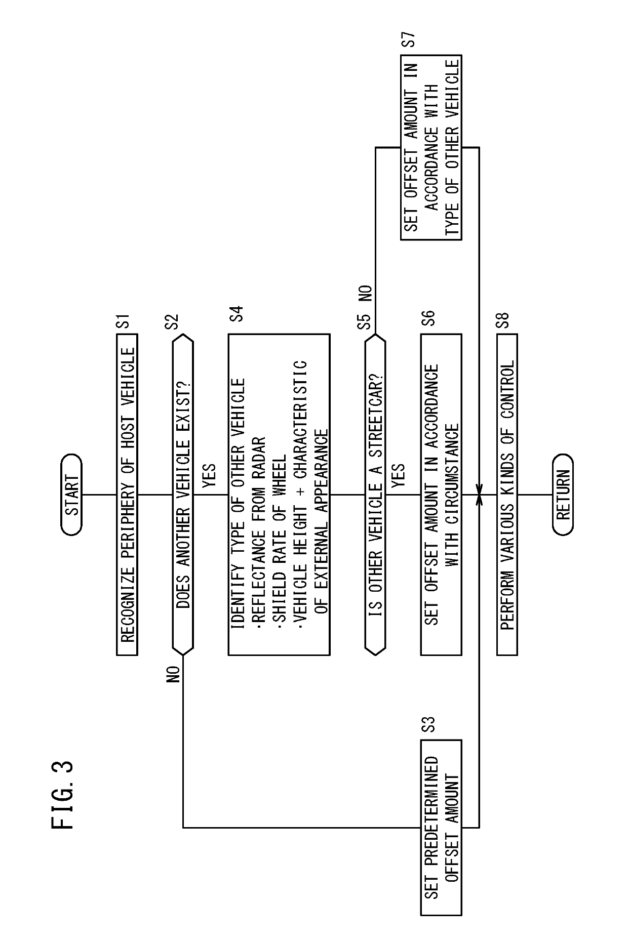 Vehicle control device