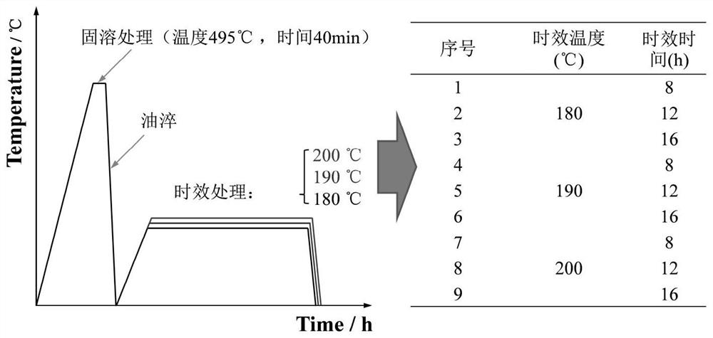 Heat treatment process of powder metallurgy aluminum alloy cold-rolled sheet