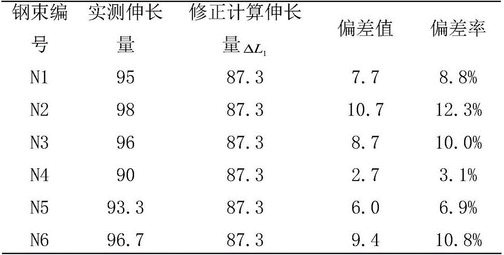 Constructing method of main tower of cable-stayed bridge through circumferential prestressing force