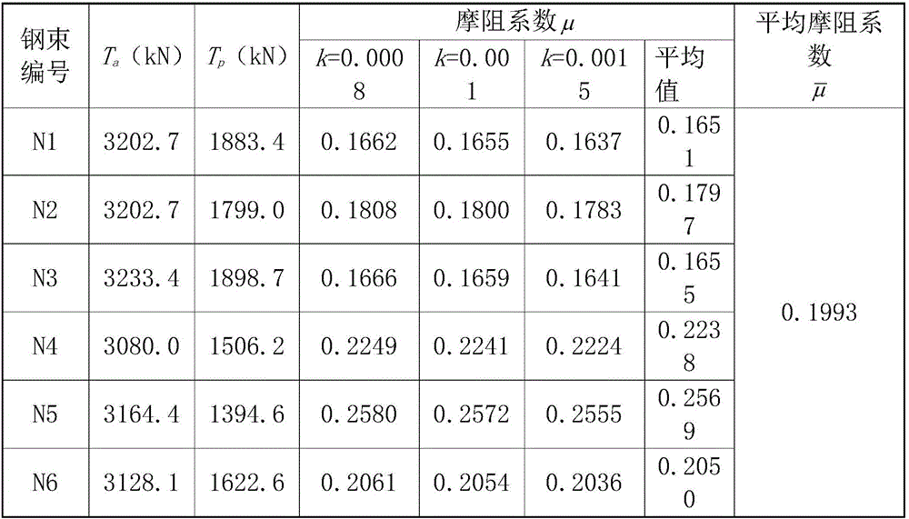 Constructing method of main tower of cable-stayed bridge through circumferential prestressing force