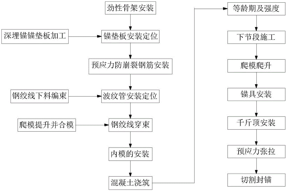 Constructing method of main tower of cable-stayed bridge through circumferential prestressing force