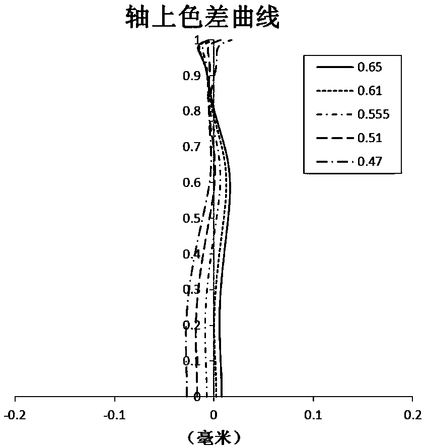 Optical imaging system