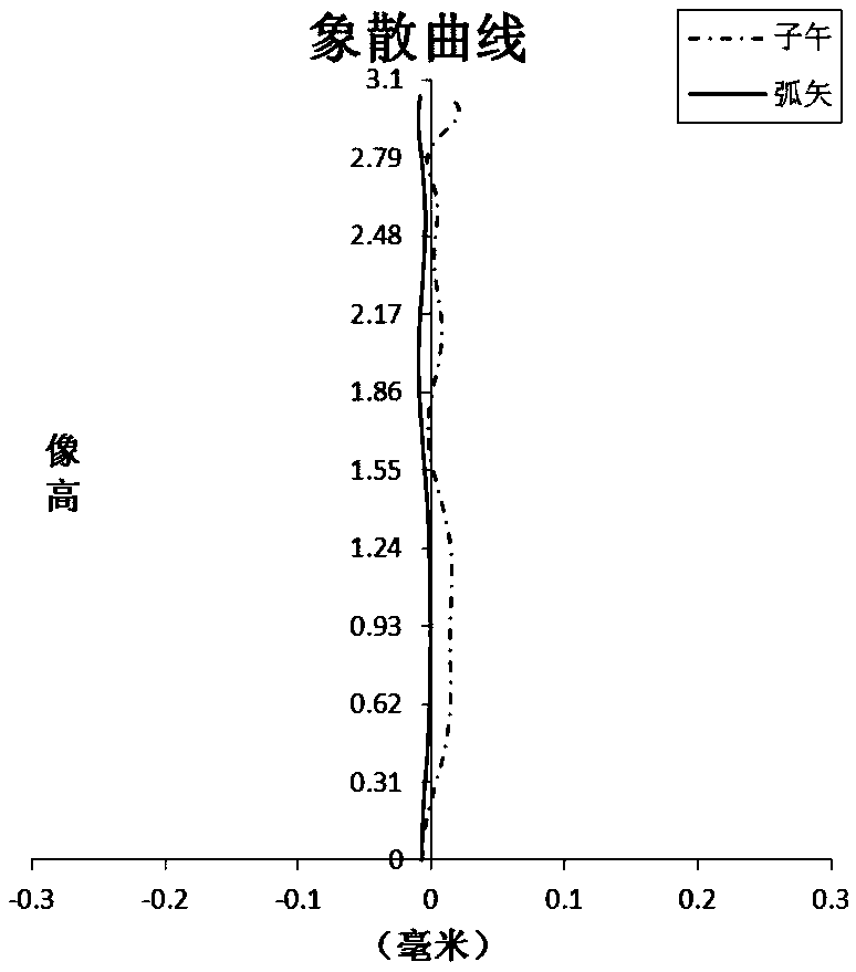 Optical imaging system