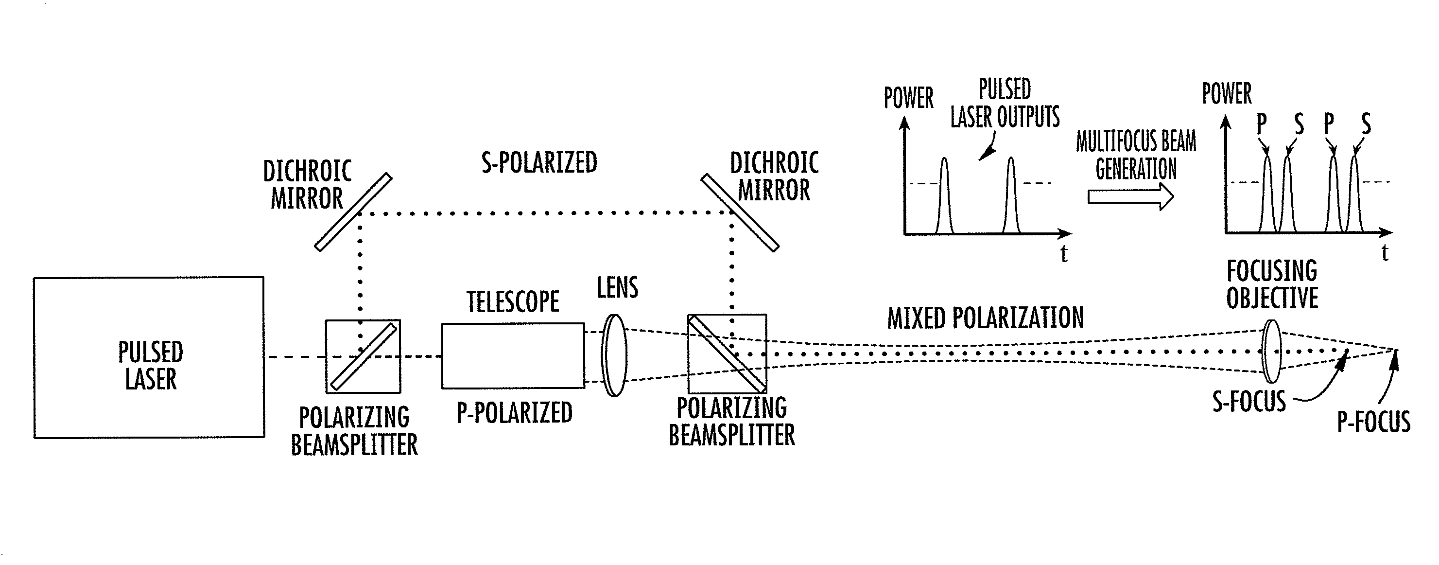 Transparent material processing with an ultrashort pulse laser