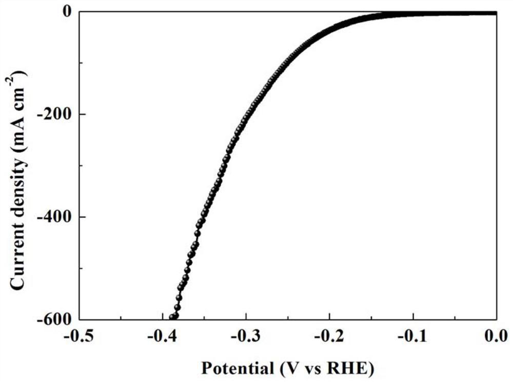 Chromium-vanadium co-doped nickel-based hydroxide self-supporting electrode for fully decomposing water and preparation method thereof