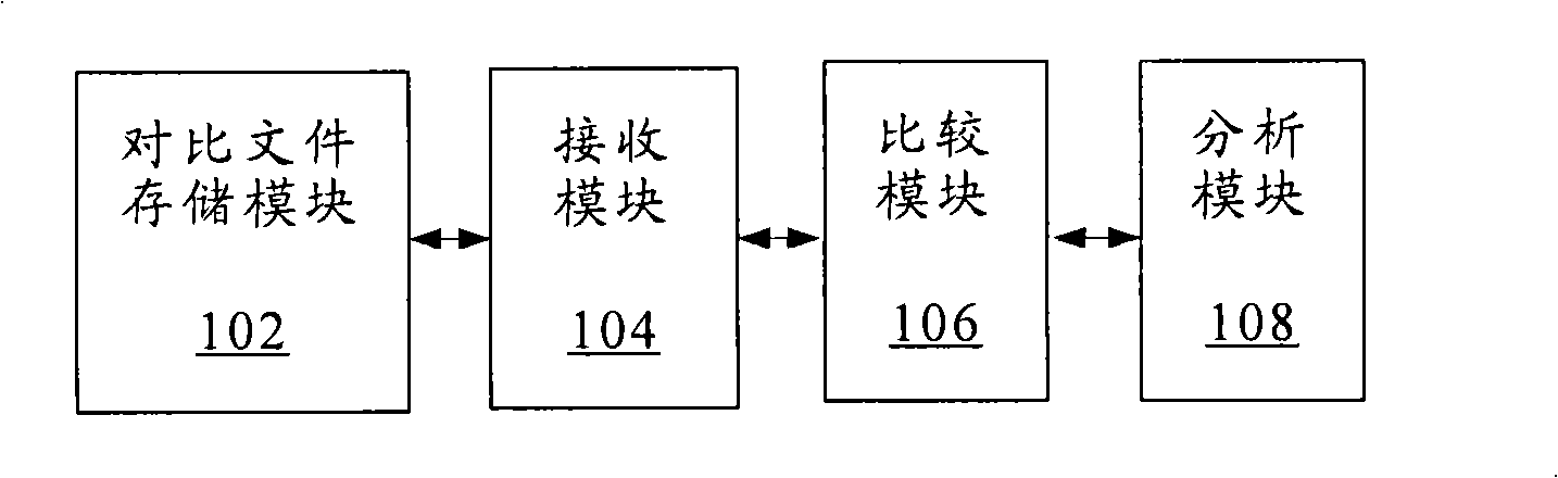 Log file analysis system and log file analysis method