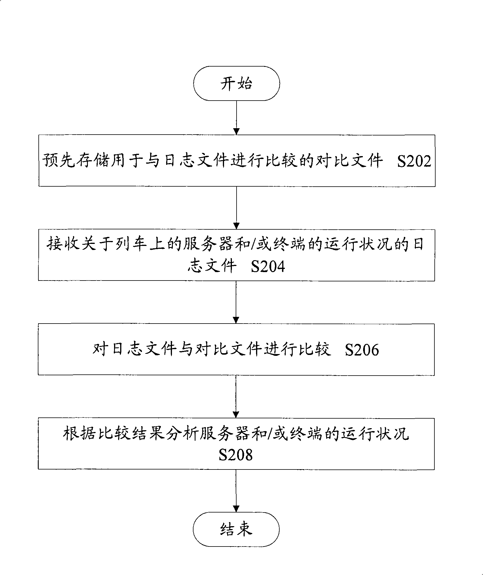 Log file analysis system and log file analysis method