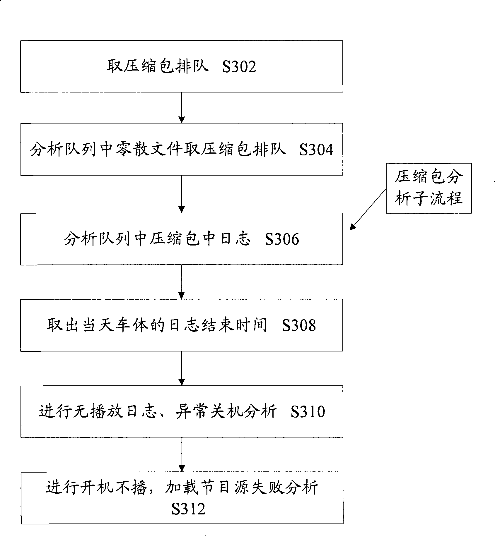 Log file analysis system and log file analysis method