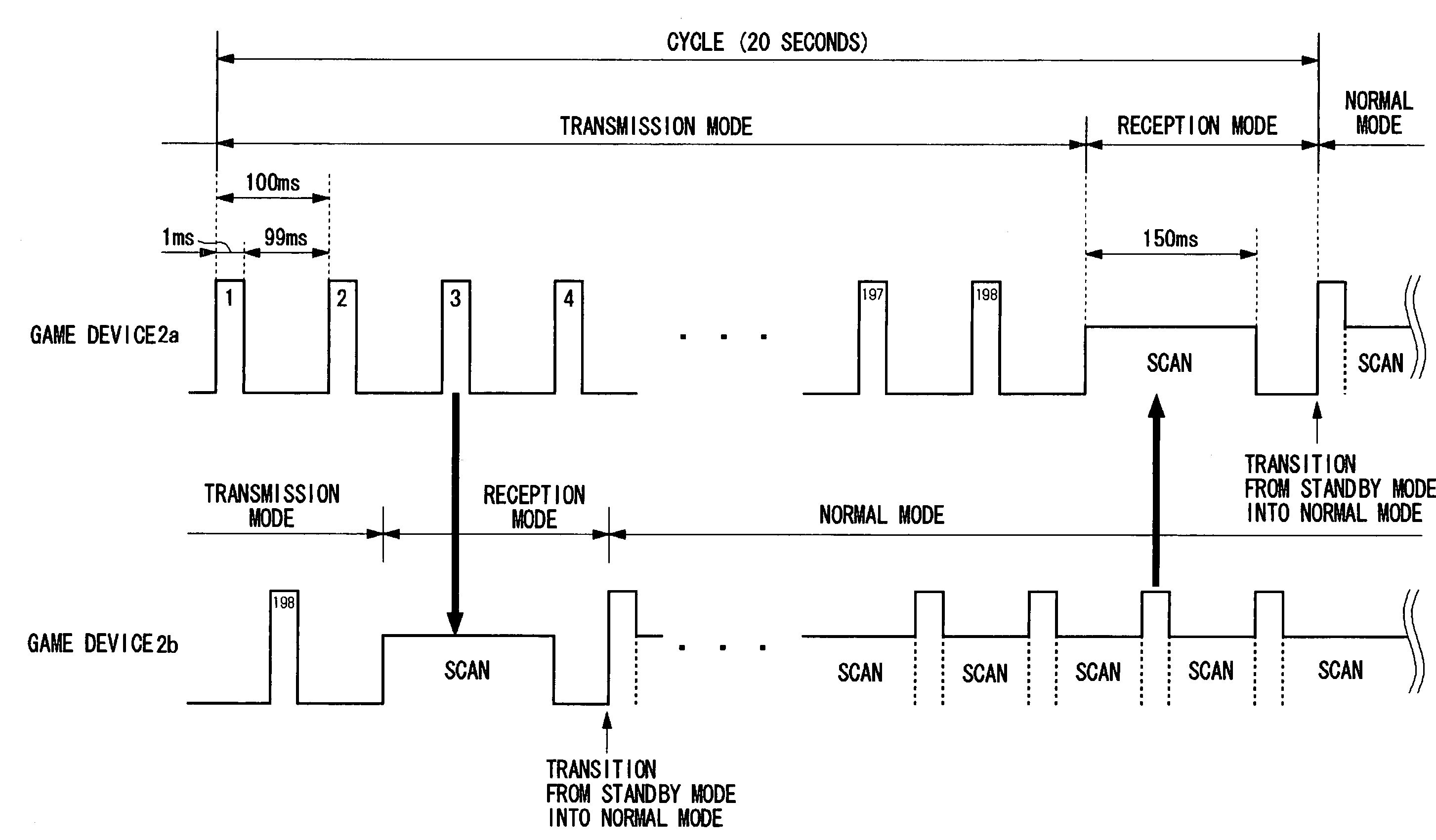 Communication terminal and method of establishing communication