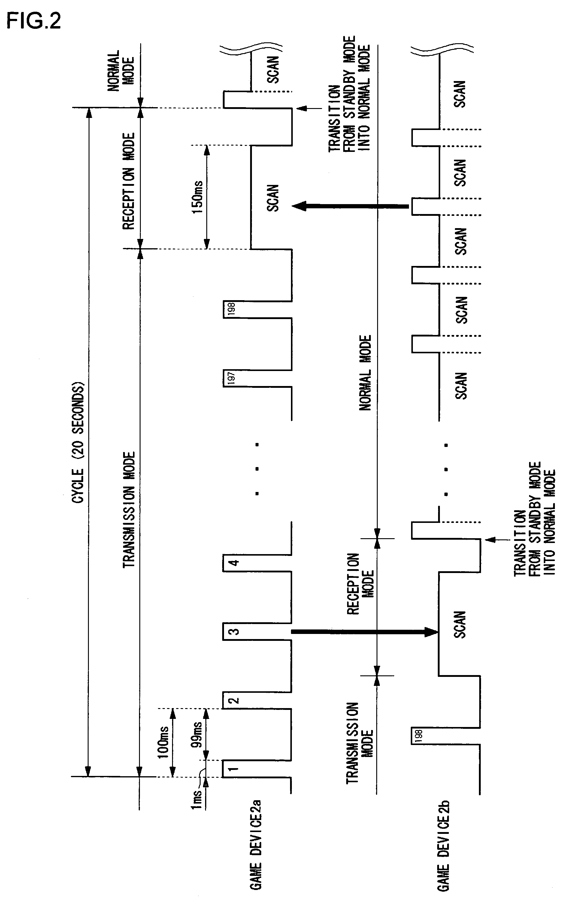 Communication terminal and method of establishing communication