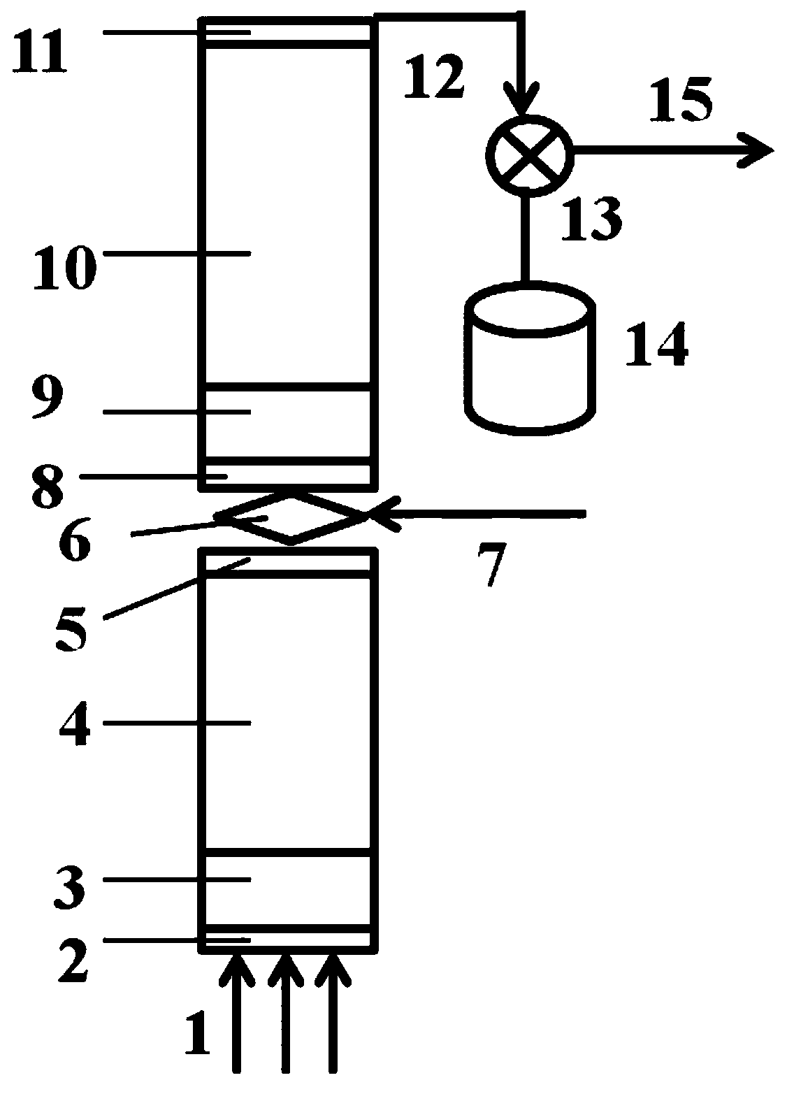 Two-stage fluidized bed CO dehydrogenation purification reaction technology and catalysts used