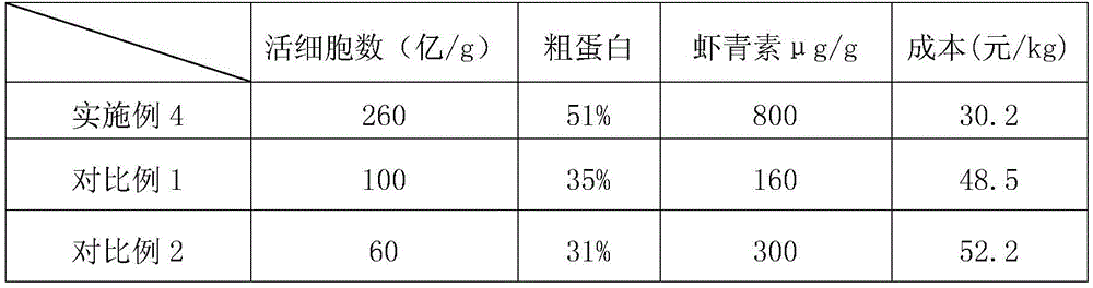 Method for preparing feed additive rich in astaxanthin through co-culture