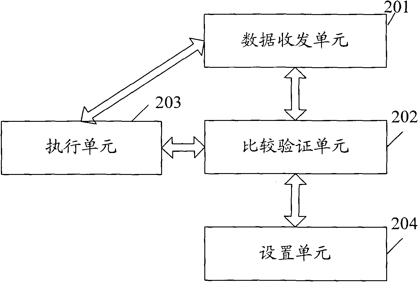 Method and device for destroying terminal data