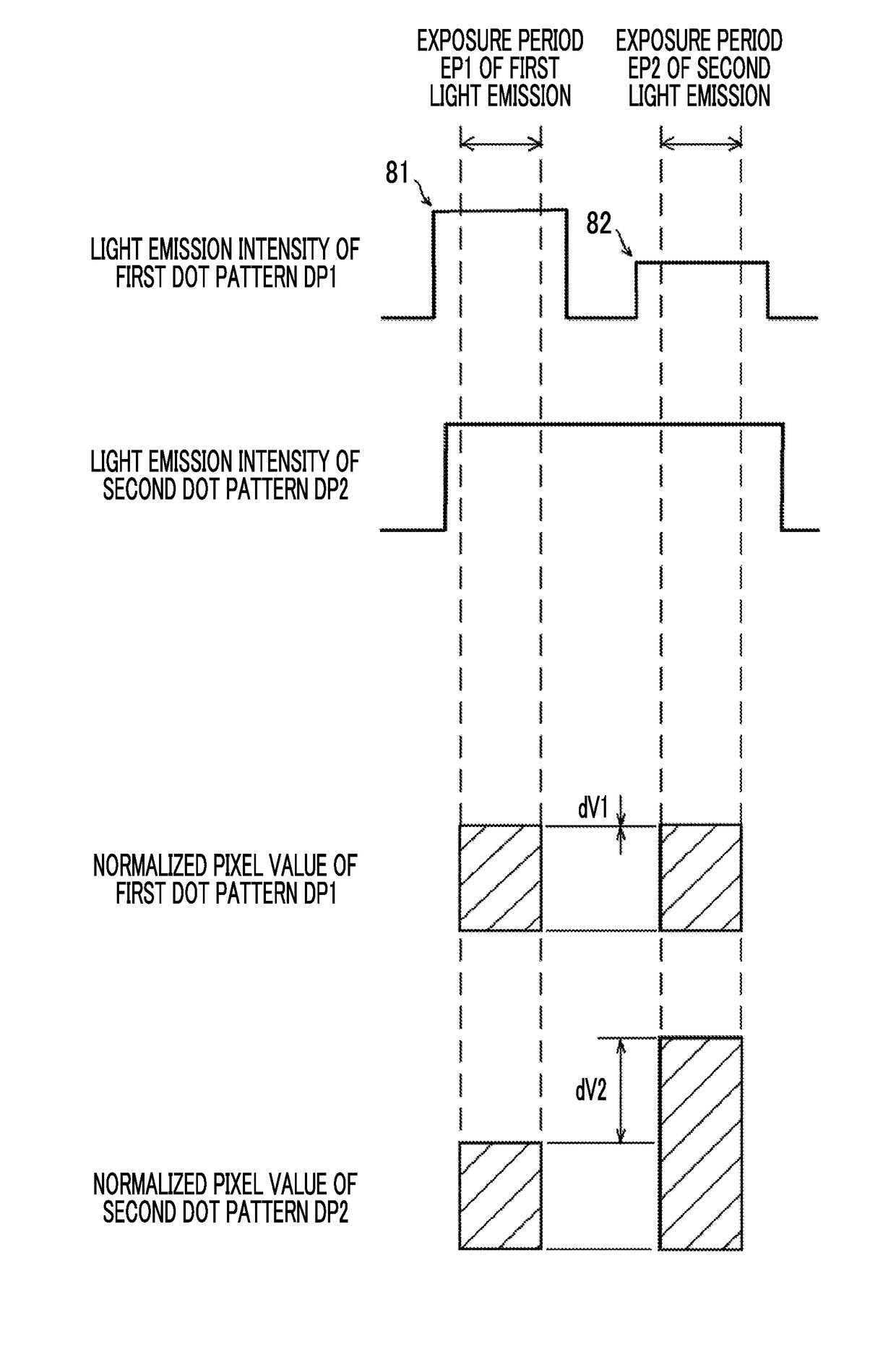 Distance image acquisition apparatus and distance image acquisition method