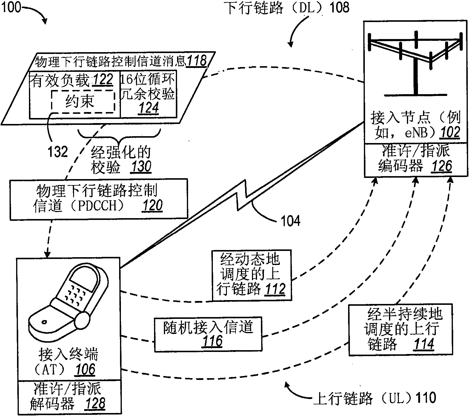 Filtering semi-persistent scheduling false alarms