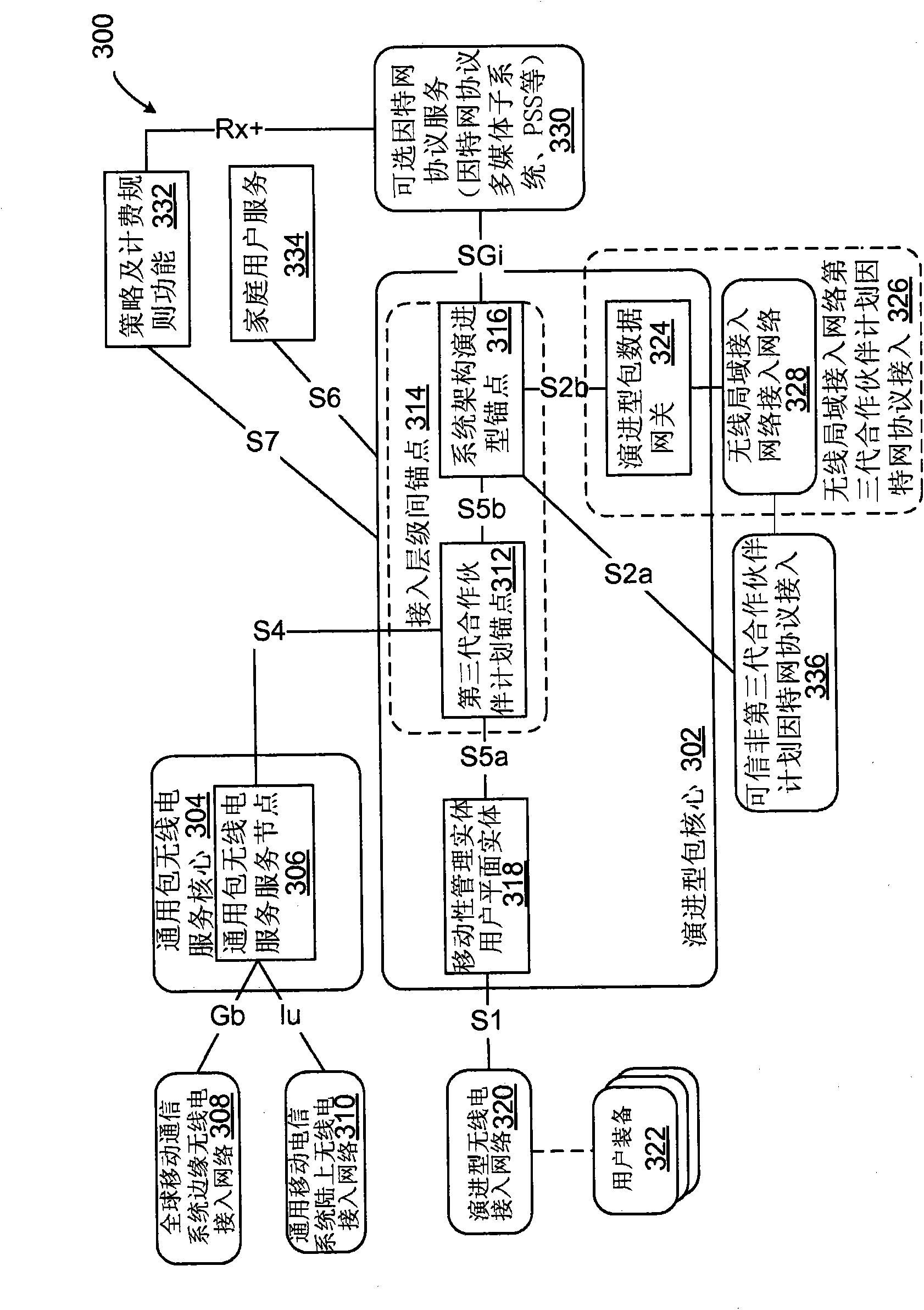 Filtering semi-persistent scheduling false alarms