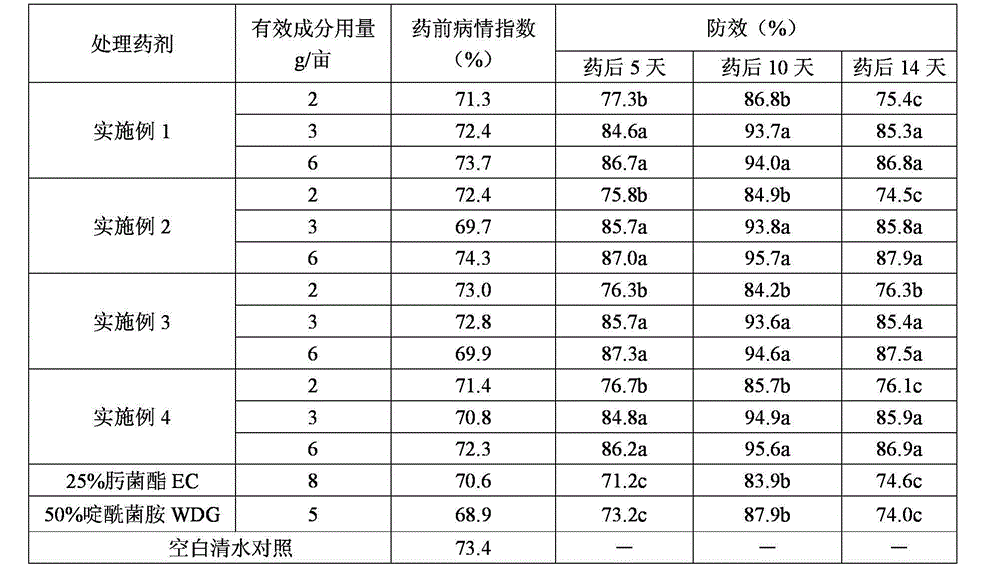 Composite synergy sterilization composition containing boscalid and trifloxystrobin, and applications thereof