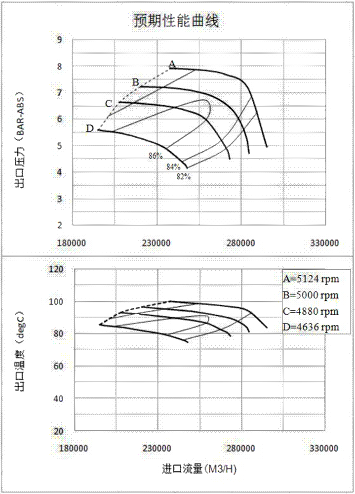 Centrifugal compressor design system