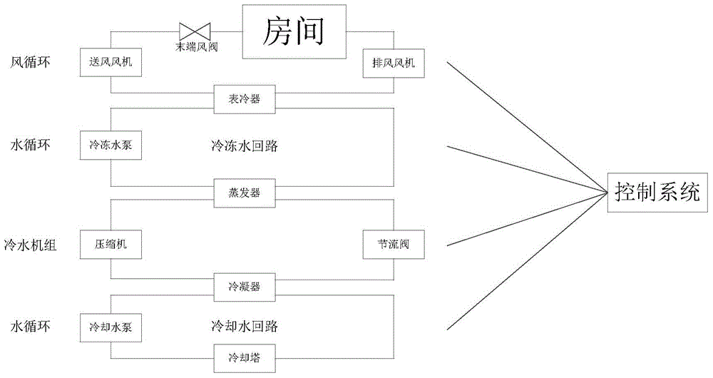 Double-circuit control method for variable air volume air conditioning water chilling unit