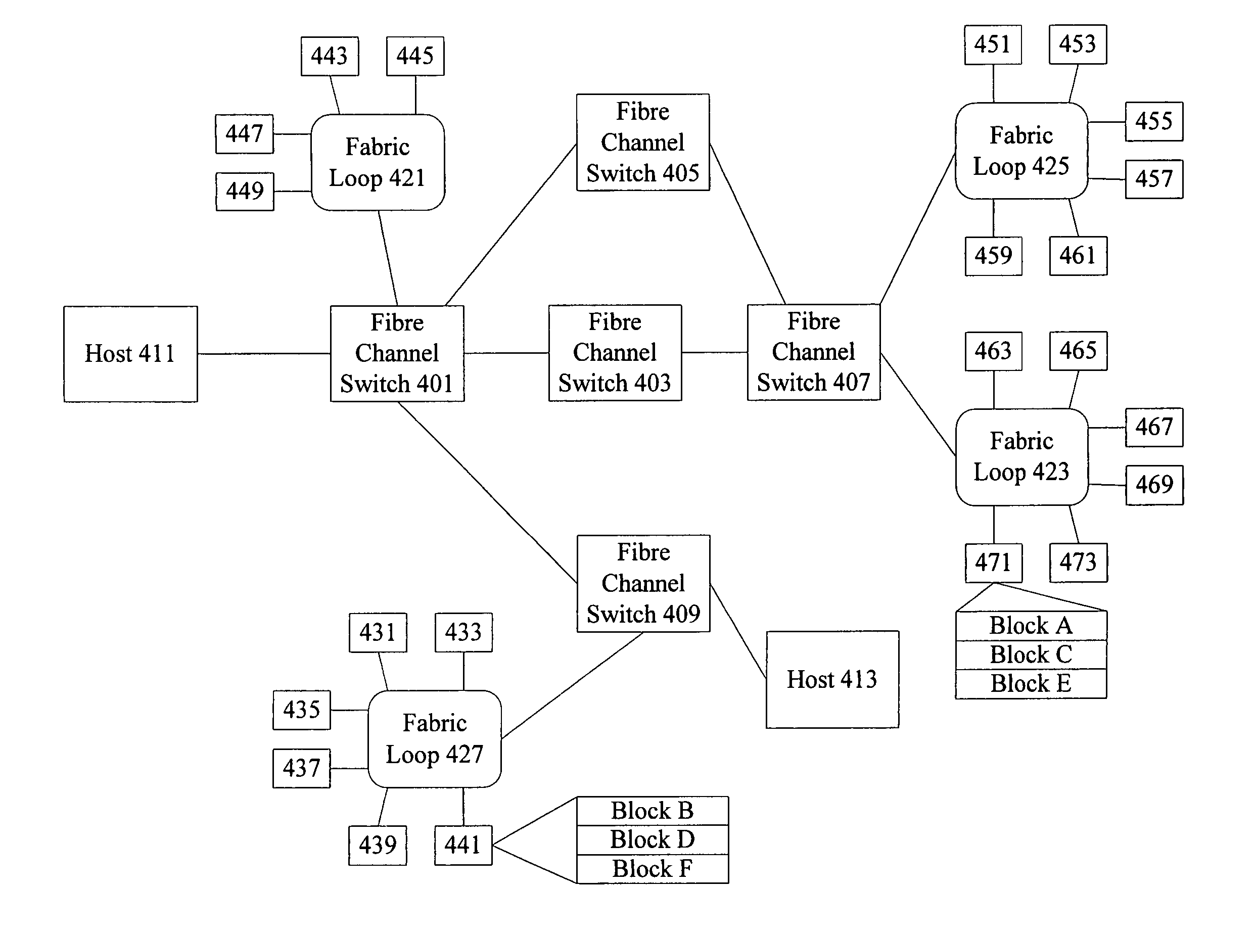 Network topology based storage allocation for virtualization