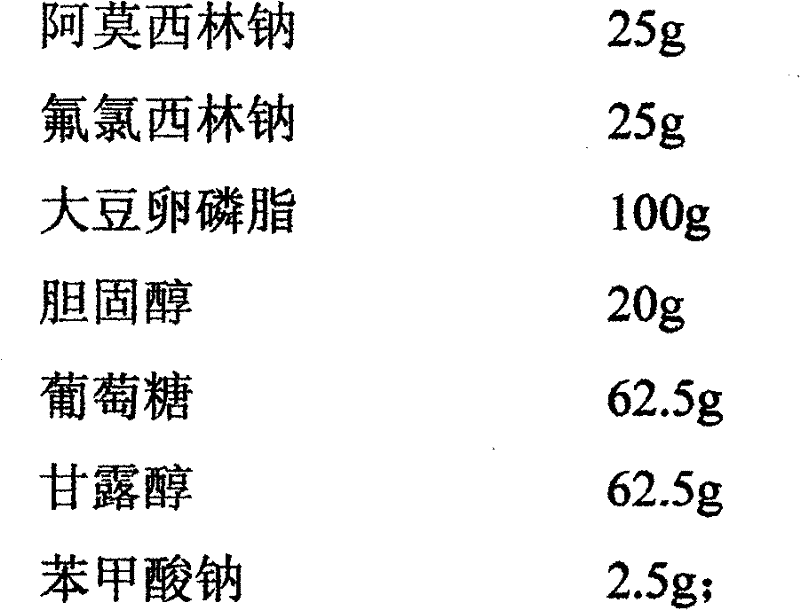 Amoxicillin sodium flucloxacillin sodium medicine compound liposome injection