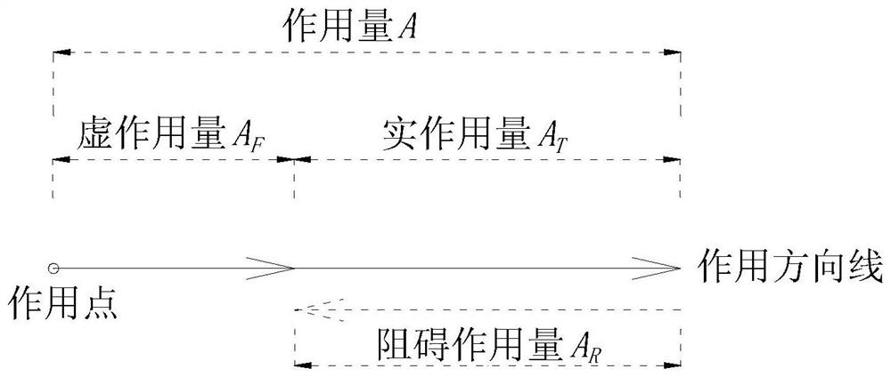 Material property testing method and testing device thereof