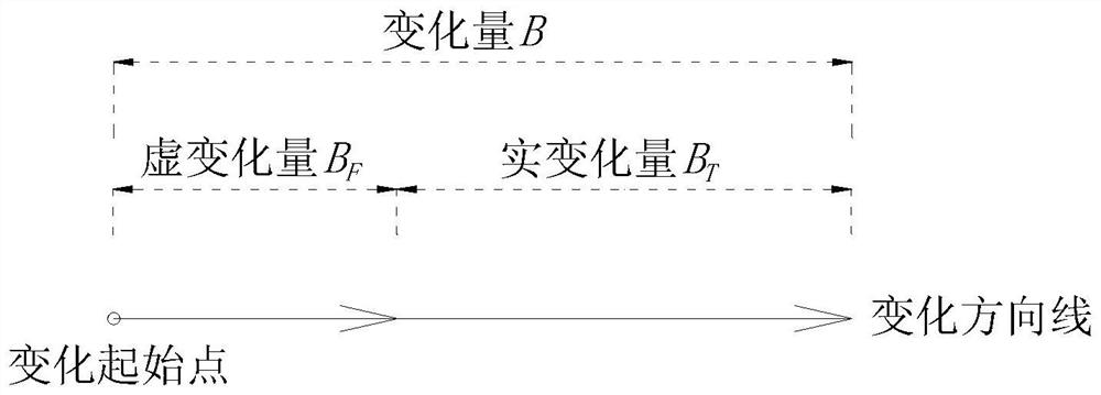 Material property testing method and testing device thereof