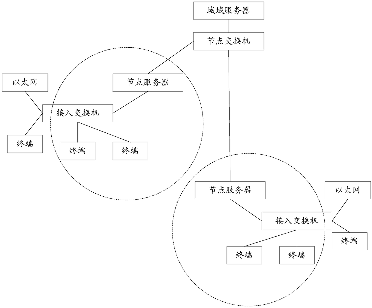 Method and system for synchronizing video monitoring resources