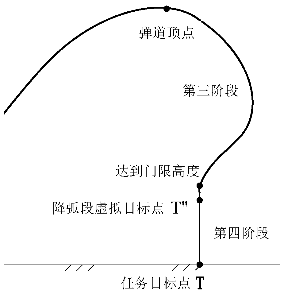 Roundabout flying based vertical attack guidance method