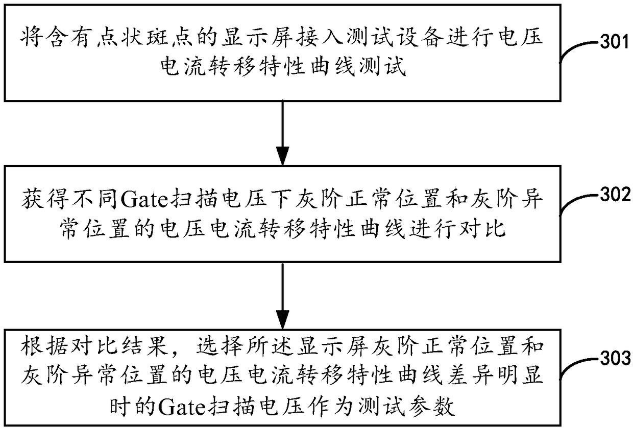 Display screen product detection method and device