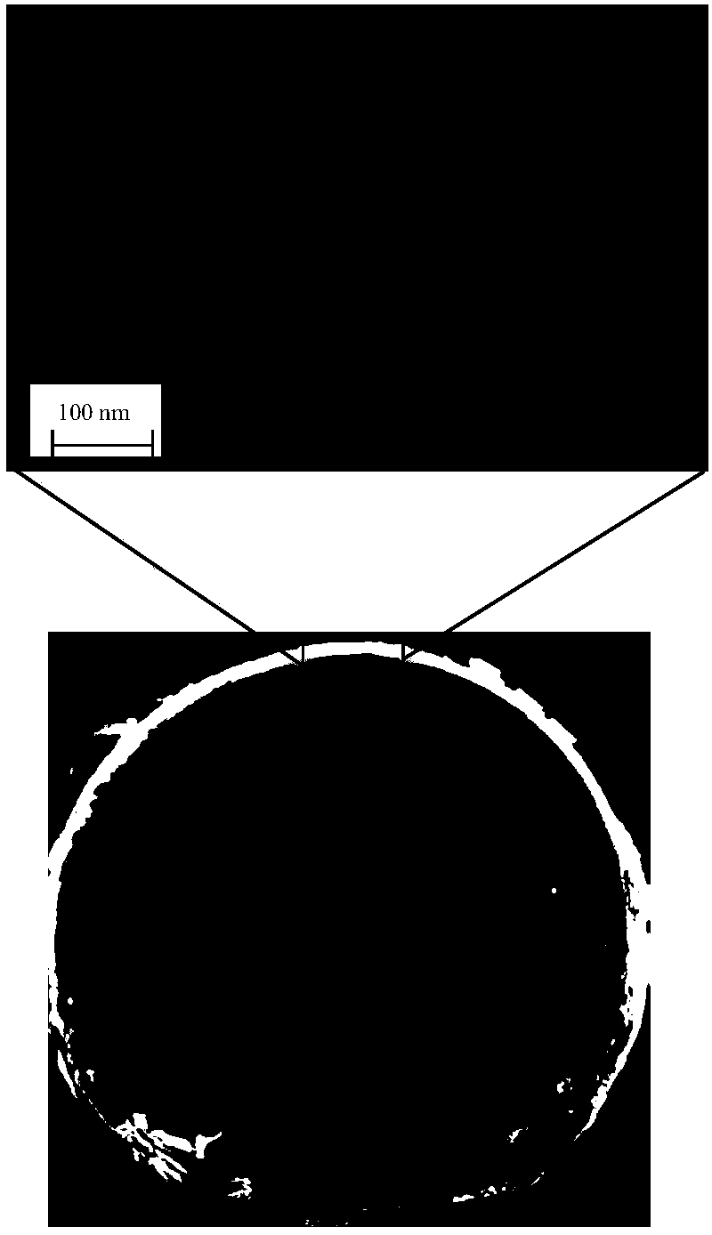 Preparation method of X-ray zone plate