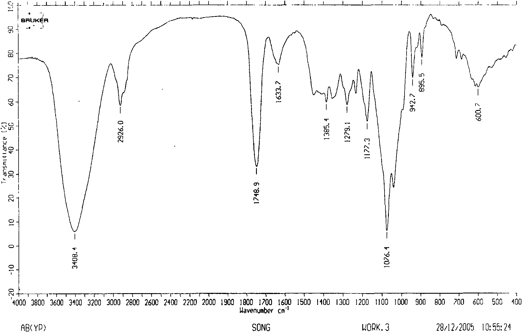 New monoterpene compounds and preparation method thereof