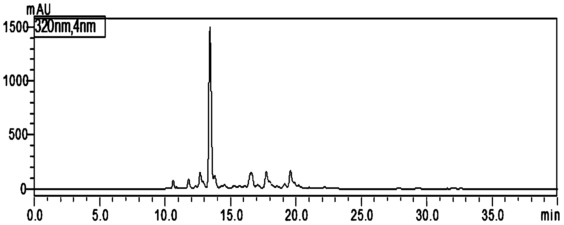 Method for extracting chlorogenic acid and neochlorogenic acid from bunge pricklyash leaves