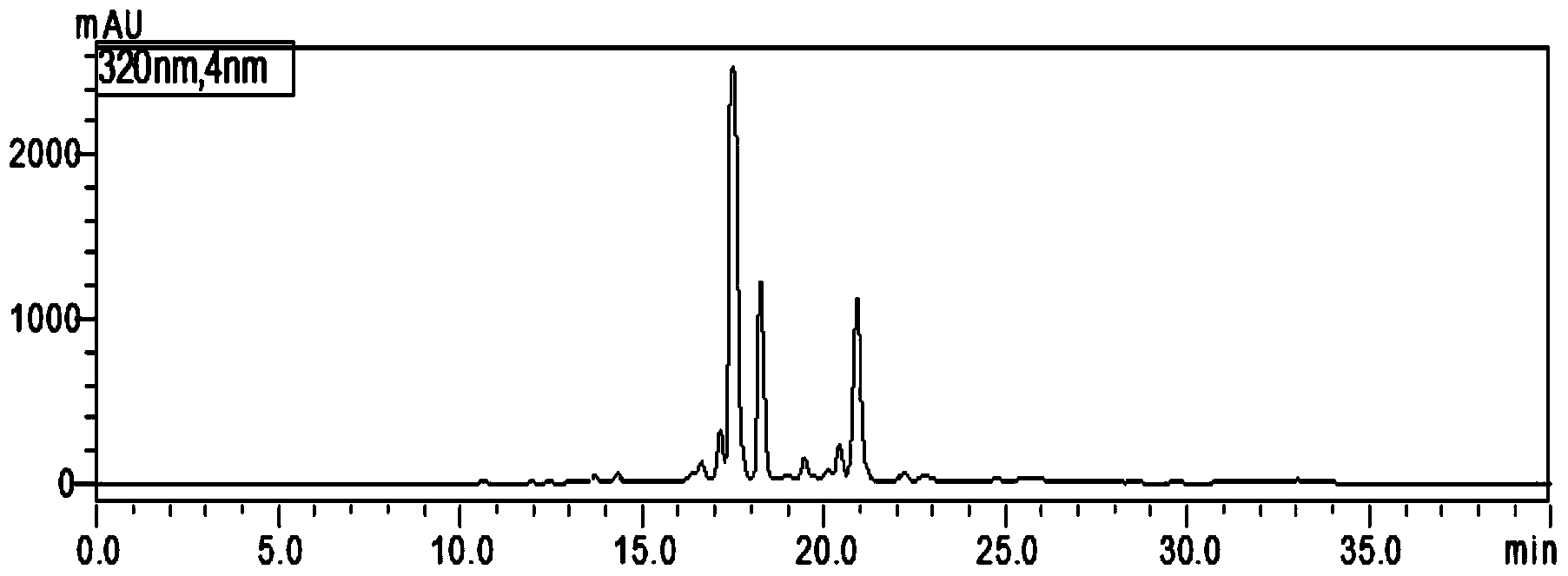 Method for extracting chlorogenic acid and neochlorogenic acid from bunge pricklyash leaves