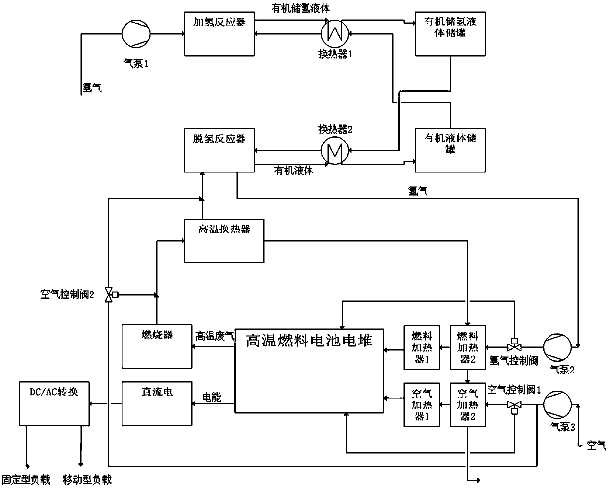 Integrated system of LOHC and high-temperature fuel cell