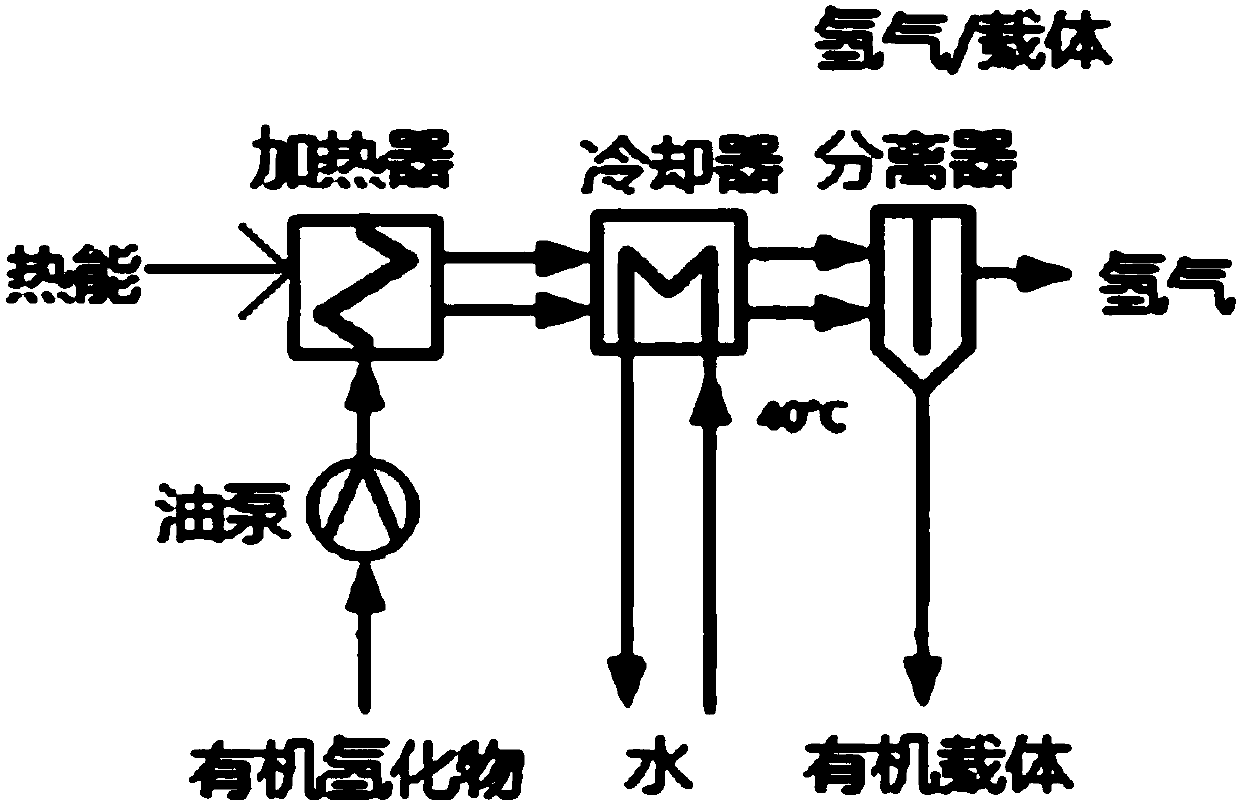 Integrated system of LOHC and high-temperature fuel cell