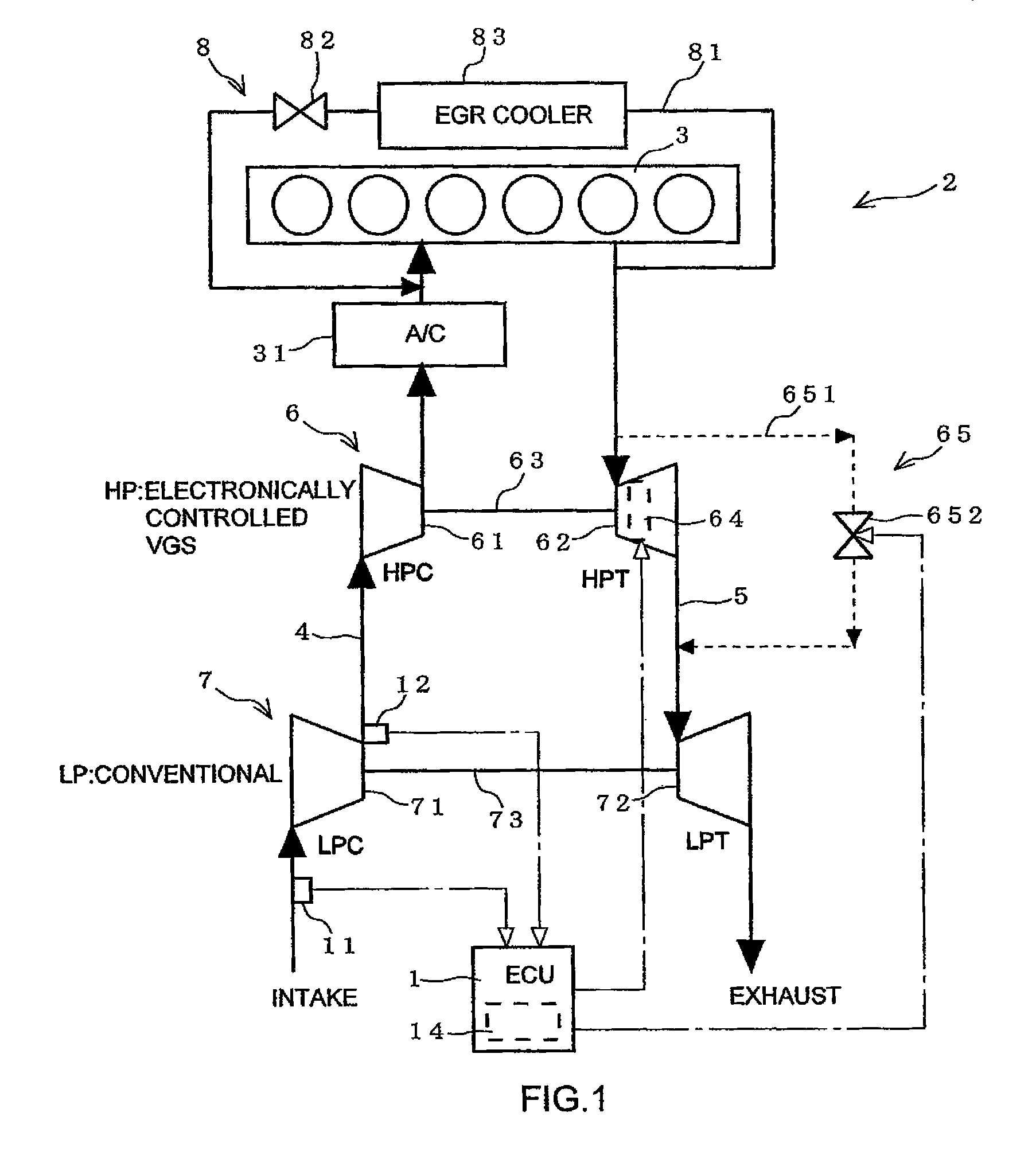 Control device for multi-stage turbochargers