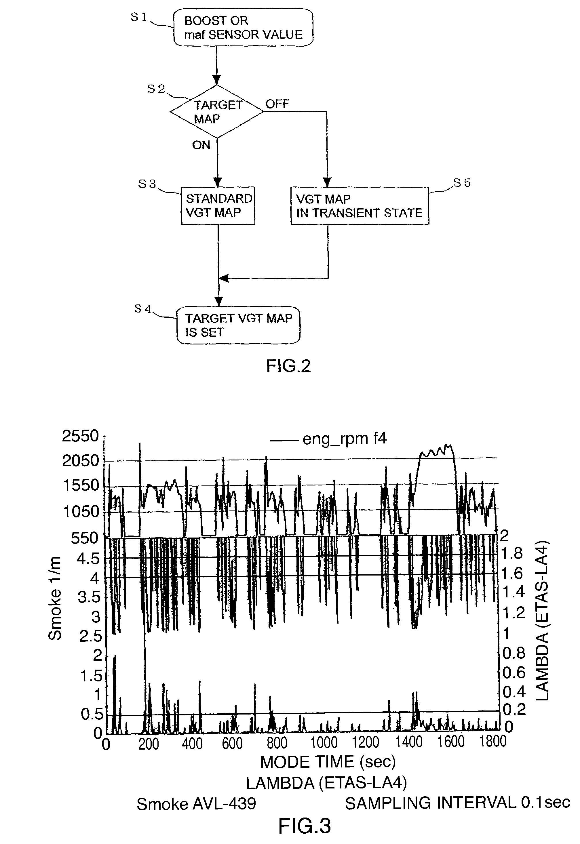 Control device for multi-stage turbochargers